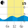 Ochlockonee Bay tide chart for Wednesday, May 15, 2024