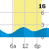 Ochlockonee Bay tide chart for Thursday, May 16, 2024