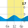 Ochlockonee Bay tide chart for Friday, May 17, 2024
