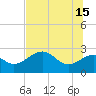 Ochlockonee Bay tide chart for Saturday, June 15, 2024
