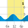 Ochlockonee Bay tide chart for Saturday, June 1, 2024