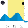 Ochlockonee Bay tide chart for Thursday, June 6, 2024