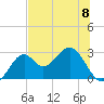 Ochlockonee Bay tide chart for Saturday, June 8, 2024