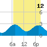 Ochlockonee Bay tide chart for Friday, July 12, 2024