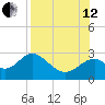 Ochlockonee Bay tide chart for Monday, August 12, 2024