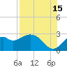 Ochlockonee Bay tide chart for Thursday, August 15, 2024