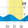 Ochlockonee Bay tide chart for Thursday, September 12, 2024
