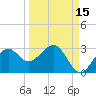 Ochlockonee Bay tide chart for Sunday, September 15, 2024