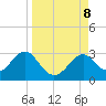 Ochlockonee Bay tide chart for Sunday, September 8, 2024