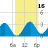 Ochlockonee Bay tide chart for Wednesday, October 16, 2024