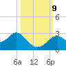 Ochlockonee Bay tide chart for Wednesday, October 9, 2024