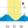 Ochlockonee Bay tide chart for Friday, November 8, 2024