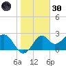 Ochlockonee Bay tide chart for Monday, December 30, 2024