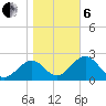 Ochlockonee Bay tide chart for Monday, January 6, 2025