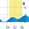 Ochlockonee Bay tide chart for Wednesday, January 8, 2025
