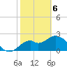 Ochlockonee Bay tide chart for Thursday, February 6, 2025
