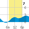Ochlockonee Bay tide chart for Friday, February 7, 2025