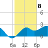 Ochlockonee Bay tide chart for Saturday, February 8, 2025