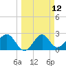 Ochlockonee Bay tide chart for Wednesday, March 12, 2025