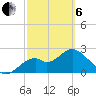 Ochlockonee Bay tide chart for Thursday, March 6, 2025