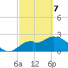Ochlockonee Bay tide chart for Friday, March 7, 2025