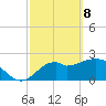 Ochlockonee Bay tide chart for Saturday, March 8, 2025