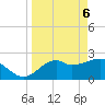 Ochlockonee Bay tide chart for Sunday, April 6, 2025