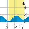 Ochlockonee Bay tide chart for Tuesday, April 8, 2025