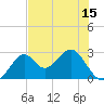 Ochlockonee Bay tide chart for Thursday, May 15, 2025