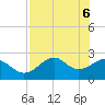 Ochlockonee Bay tide chart for Tuesday, May 6, 2025