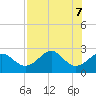Ochlockonee Bay tide chart for Wednesday, May 7, 2025