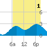 Ochlockonee Bay tide chart for Sunday, June 1, 2025