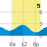 Ochlockonee Bay tide chart for Thursday, June 5, 2025