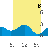 Ochlockonee Bay tide chart for Friday, June 6, 2025