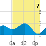 Ochlockonee Bay tide chart for Saturday, June 7, 2025