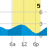 Ochlockonee Bay tide chart for Saturday, July 5, 2025