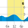 Ochlockonee Bay tide chart for Sunday, July 6, 2025