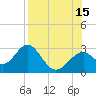 Ochlockonee Bay tide chart for Friday, August 15, 2025