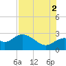 Ochlockonee Bay tide chart for Saturday, August 2, 2025