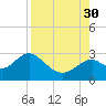 Ochlockonee Bay tide chart for Saturday, August 30, 2025
