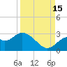 Ochlockonee Bay tide chart for Monday, September 15, 2025