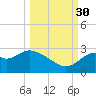 Ochlockonee Bay tide chart for Tuesday, September 30, 2025