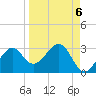 Ochlockonee Bay tide chart for Saturday, September 6, 2025