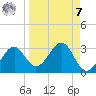 Ochlockonee Bay tide chart for Sunday, September 7, 2025