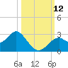 Ochlockonee Bay tide chart for Sunday, October 12, 2025