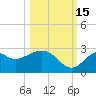 Ochlockonee Bay tide chart for Wednesday, October 15, 2025