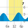 Ochlockonee Bay tide chart for Tuesday, October 7, 2025
