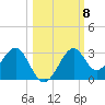 Ochlockonee Bay tide chart for Wednesday, October 8, 2025
