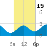 Ochlockonee Bay tide chart for Saturday, November 15, 2025