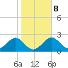 Ochlockonee Bay tide chart for Thursday, January 8, 2026